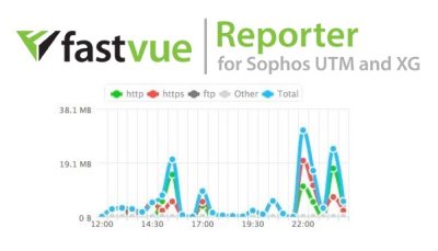 Fastvue Reporter for Sophos 3.0.1.53