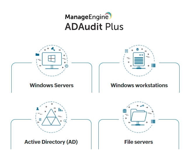 ManageEngine ADAudit Plus x64 Ver7.0.5