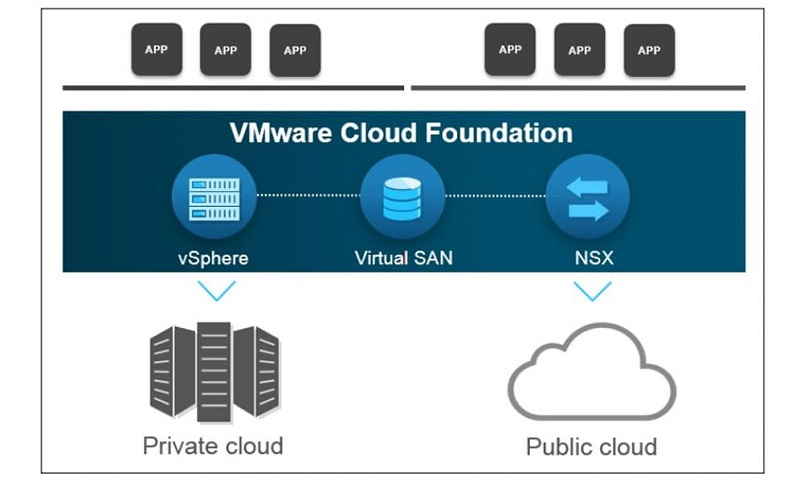 VMware-Cloud-Foundation-4-3