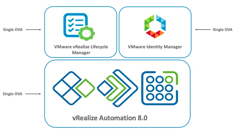 VMware-vRealize-Automation