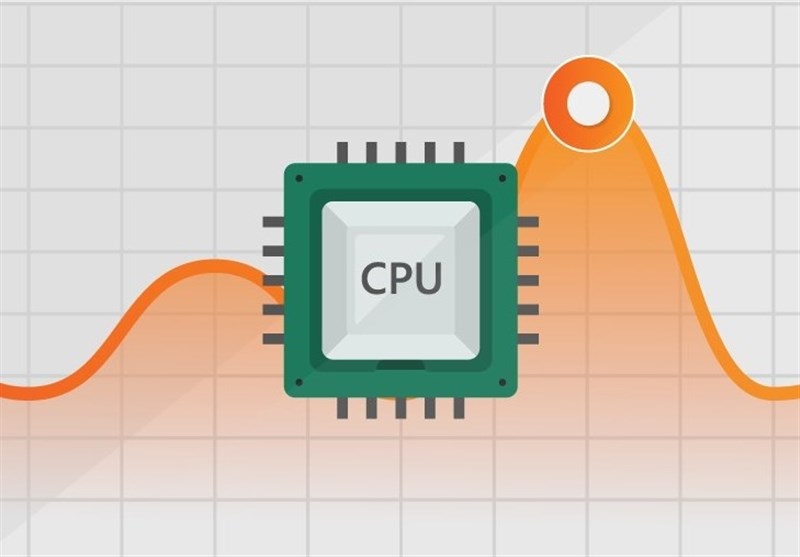 پردازش بیش از حد CPU چیست؟