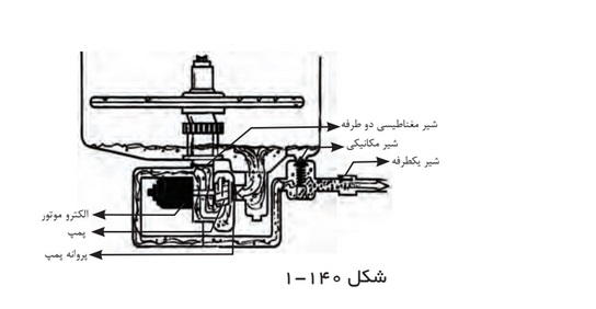 سیستم الکتروپمپ اصلی یک جهته و پمپ تخلیه کوپل ظرفشویی