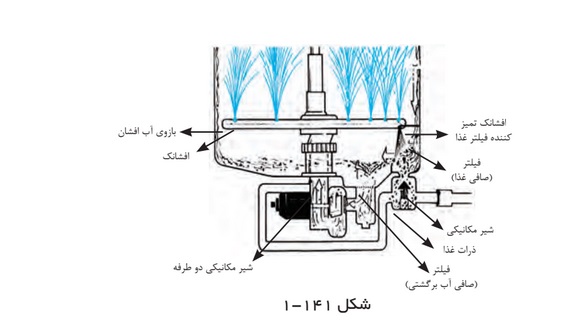 سیستم الکتروپمپ اصلی یک جهته و پمپ تخلیه کوپل ماشین ظرفشویی