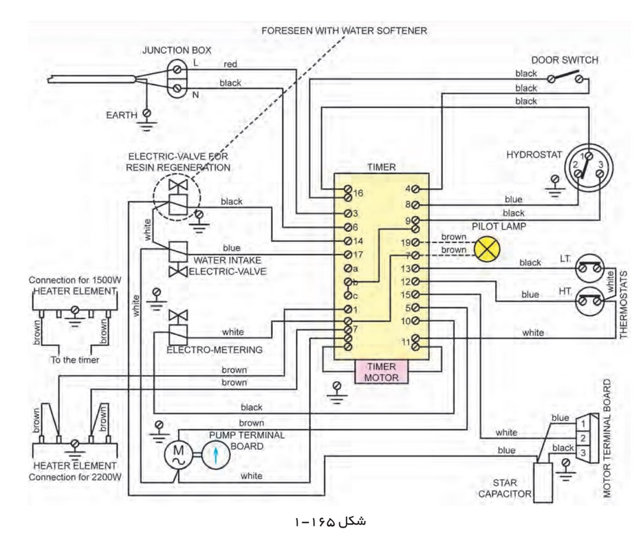 نقشه سیم بندی مونتاژ ماشین ظرفشویی مکانیکی
