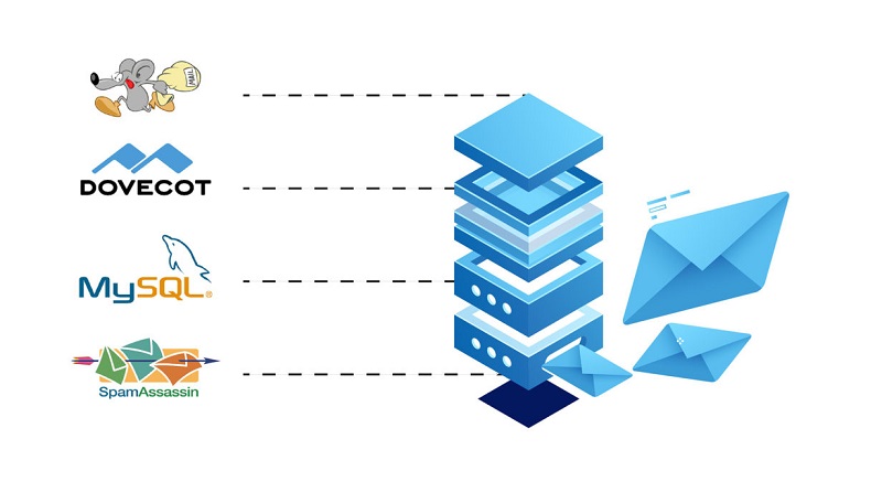 دانلود کتاب آموزشی پیشرفته نصب و پیکربندی ایمیل سرور لینوکسی جلد اول
