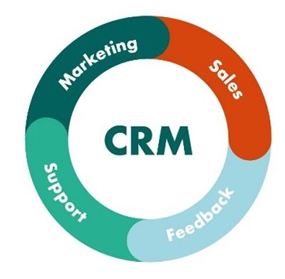 آیا کسب و کار شما به نرم افزار CRM (سی آر ام) نیاز دارد؟