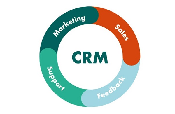 آیا کسب و کار شما به نرم افزار CRM (سی آر ام) نیاز دارد؟